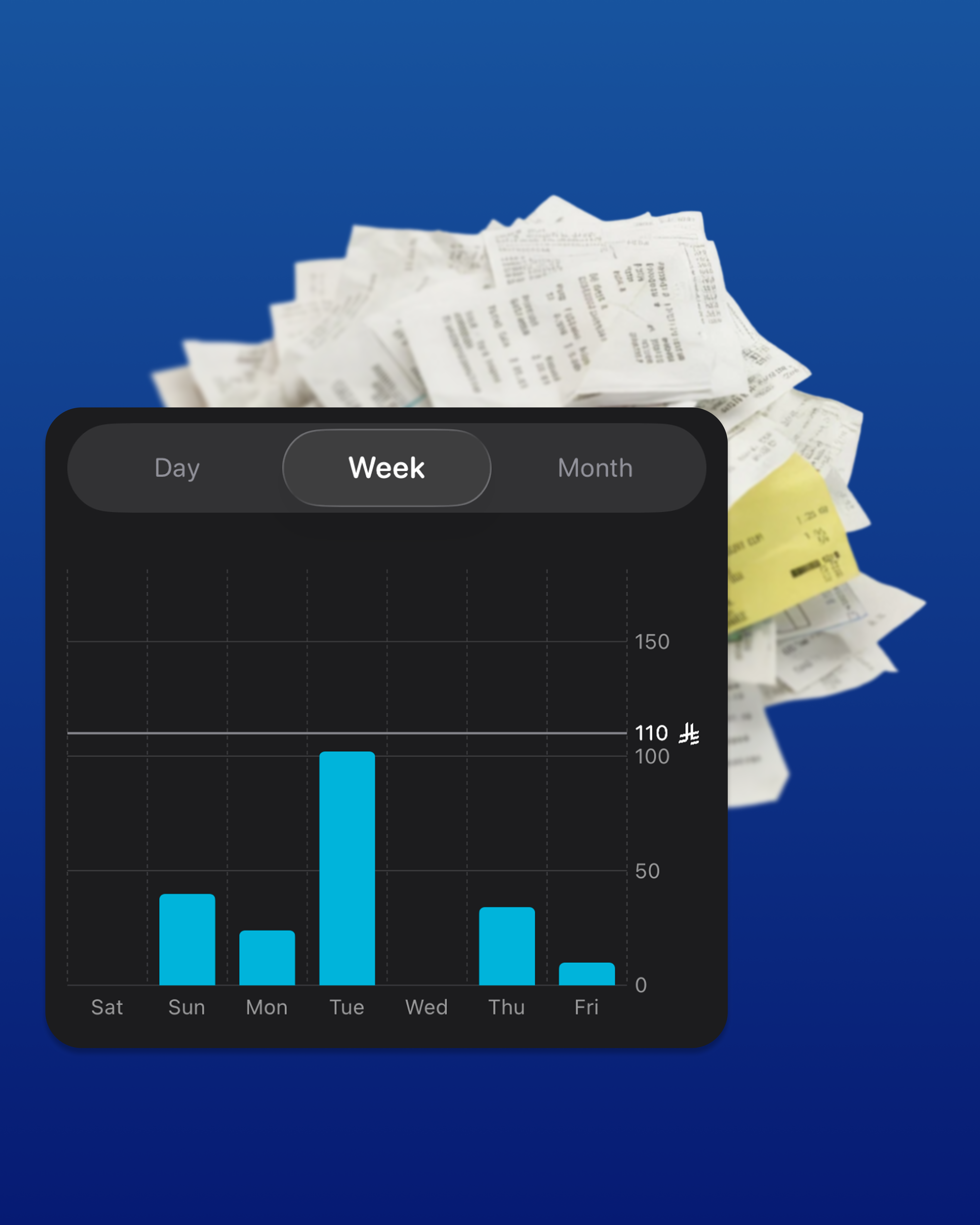 Budgie spending categories with amounts and percentage breakdowns