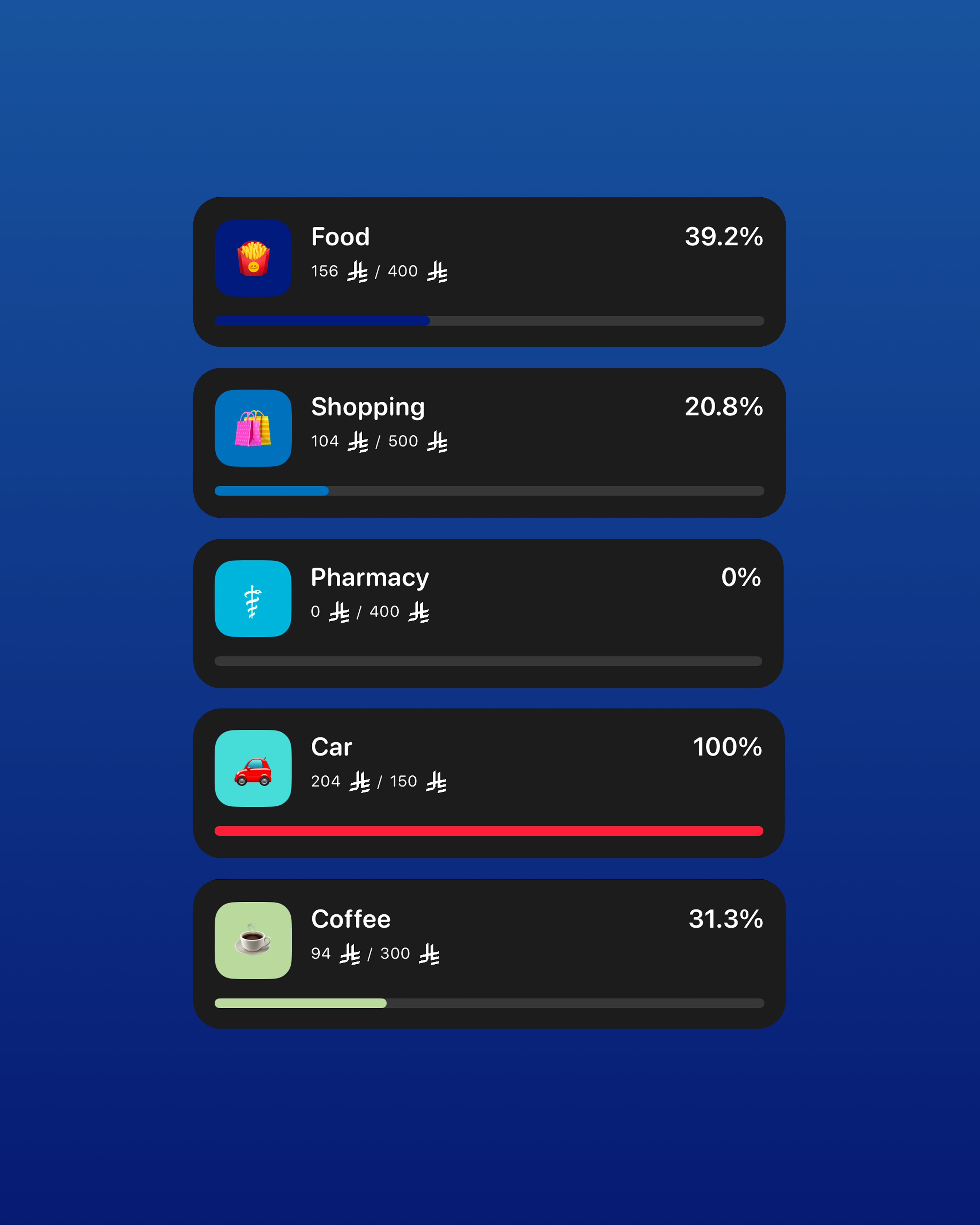 Budgie spending insights chart with daily, weekly and monthly views